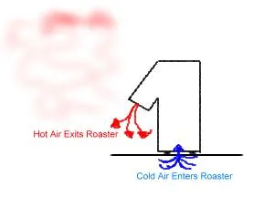Normal coffee roasting in cold temperatures