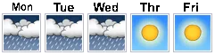 weather forecast