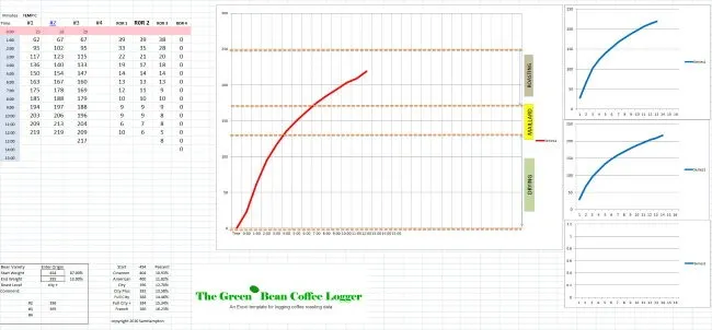 Green Bean Coffee Logger